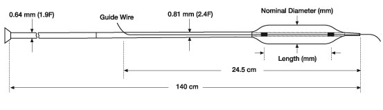 clever-ptca-balloon-catheter-diagram